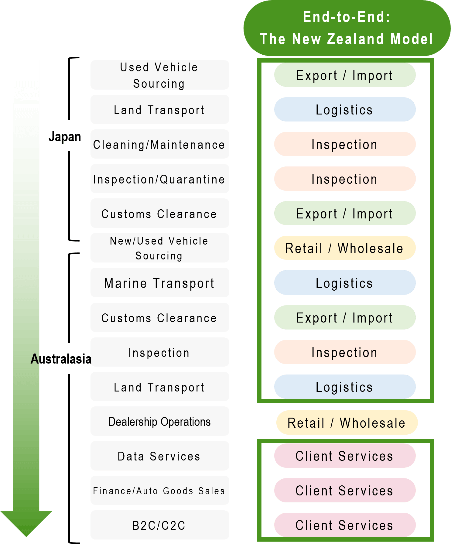 The New Zealand Model