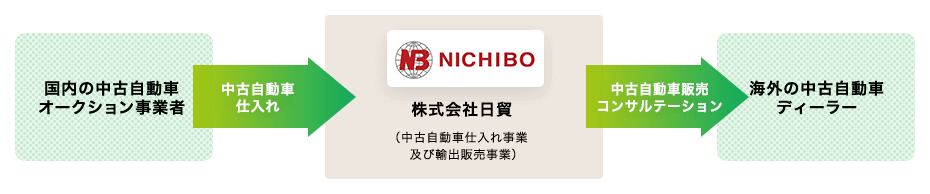 事業者向けの事業