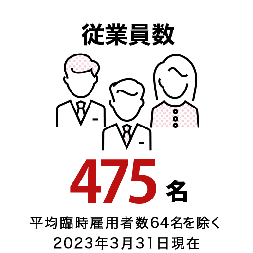 従業員数489名